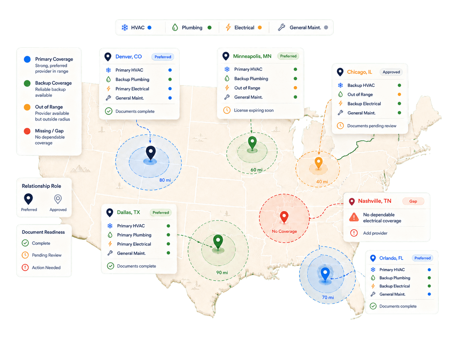 Illustrative service provider coverage map with primary, backup, and missing coverage states