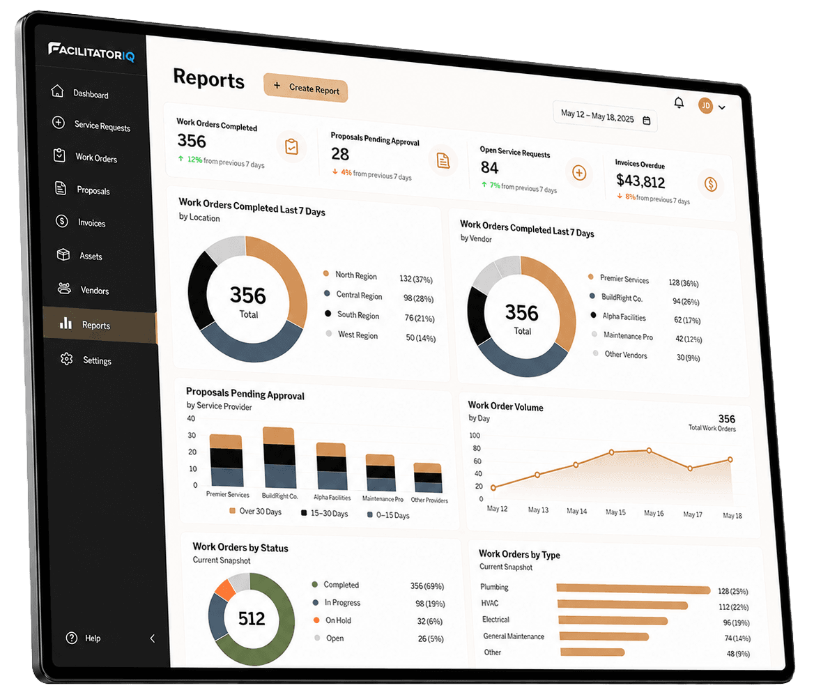 FacilitatorIQ portfolio dashboard showing connected facility workflows